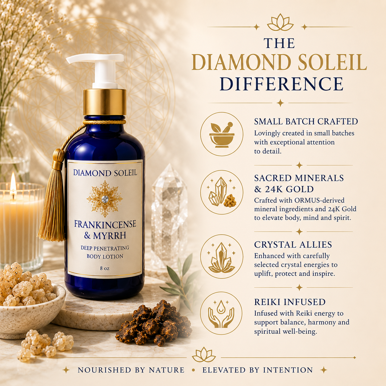 Frankincense & Myrrh Ormus Body Lotion
