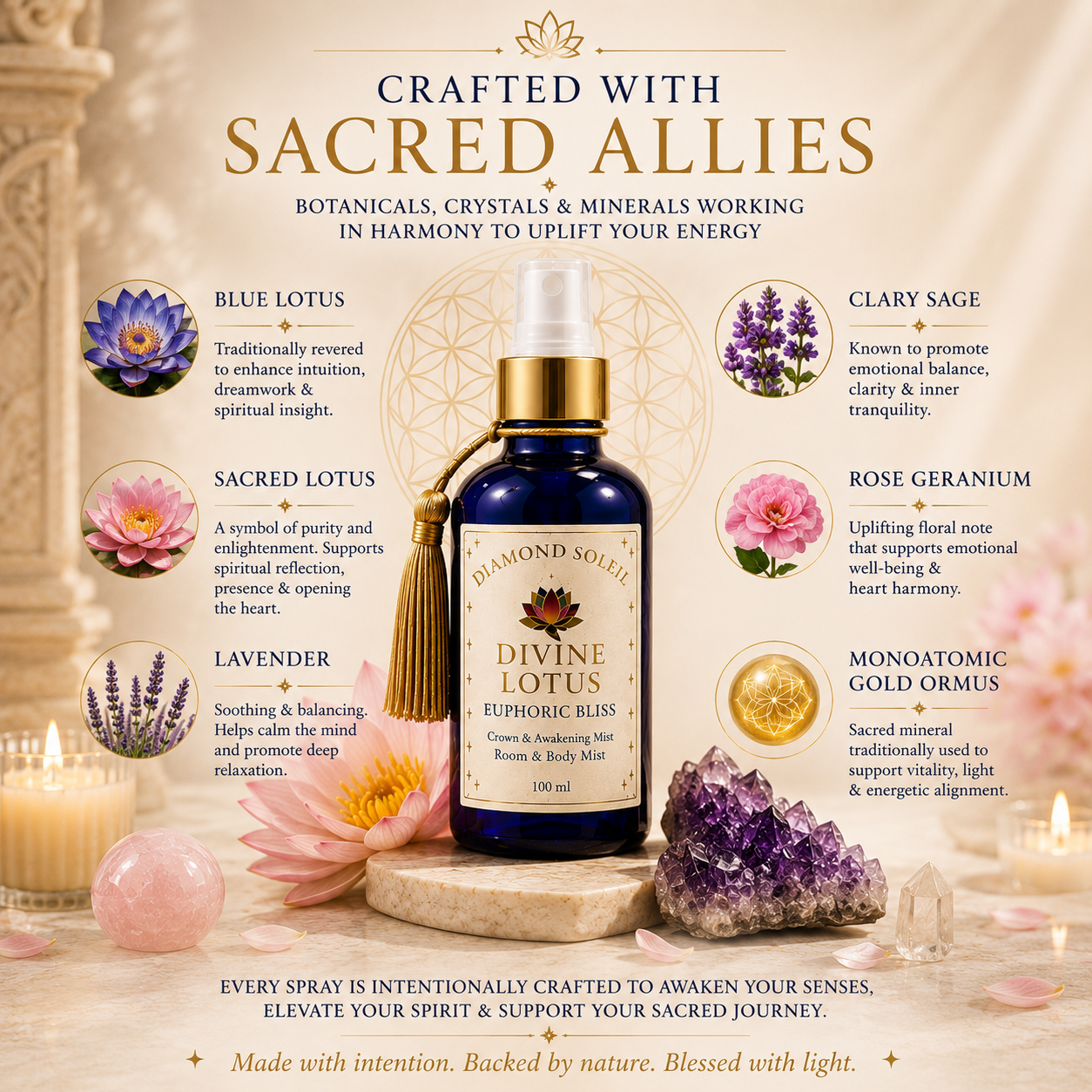 Divine Lotus Ormus Body Mist