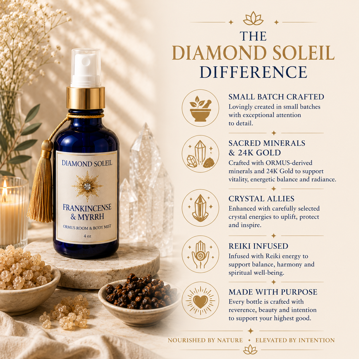 Frankincense, Myrrh & Ormus Room & Body Mist