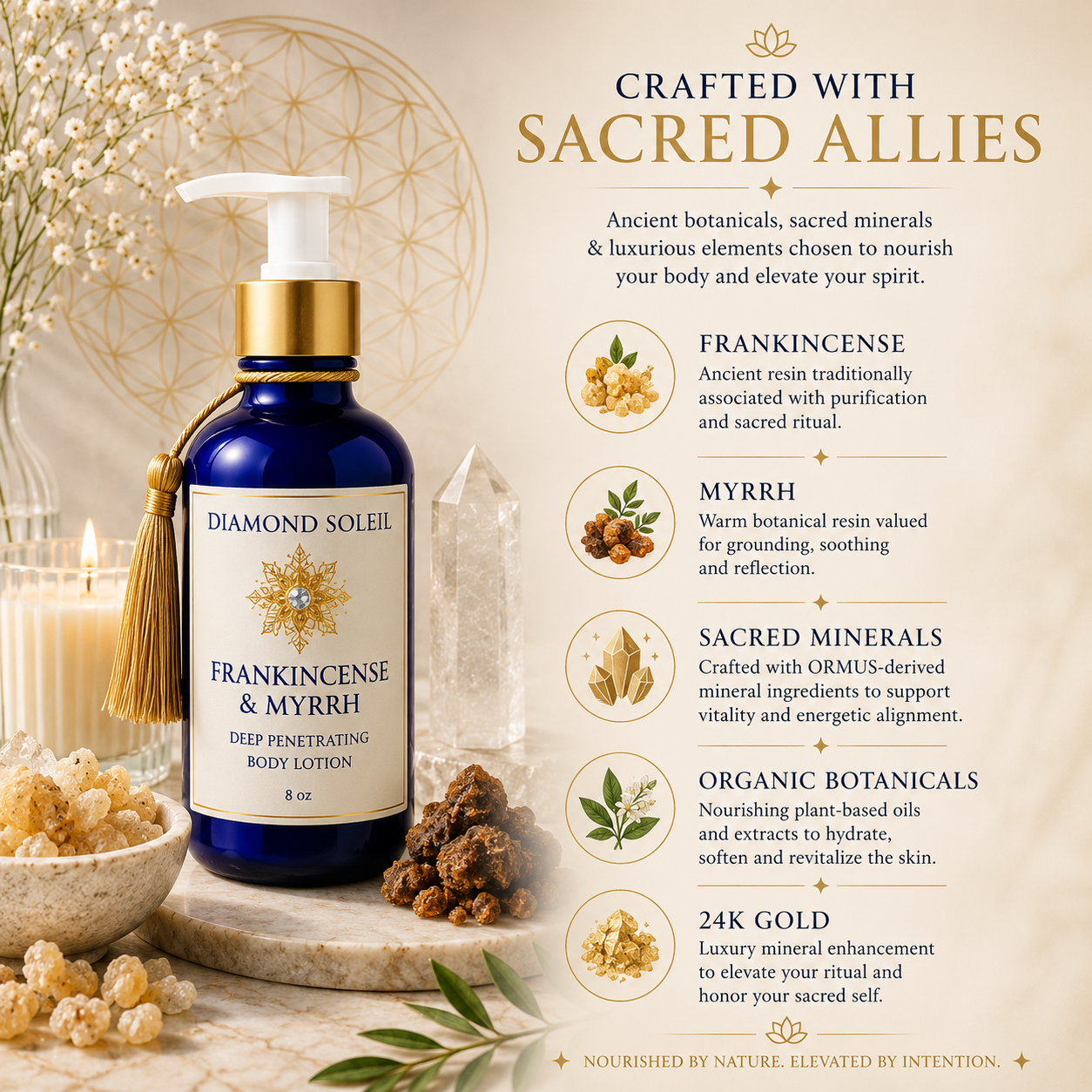 Frankincense & Myrrh Ormus Body Lotion