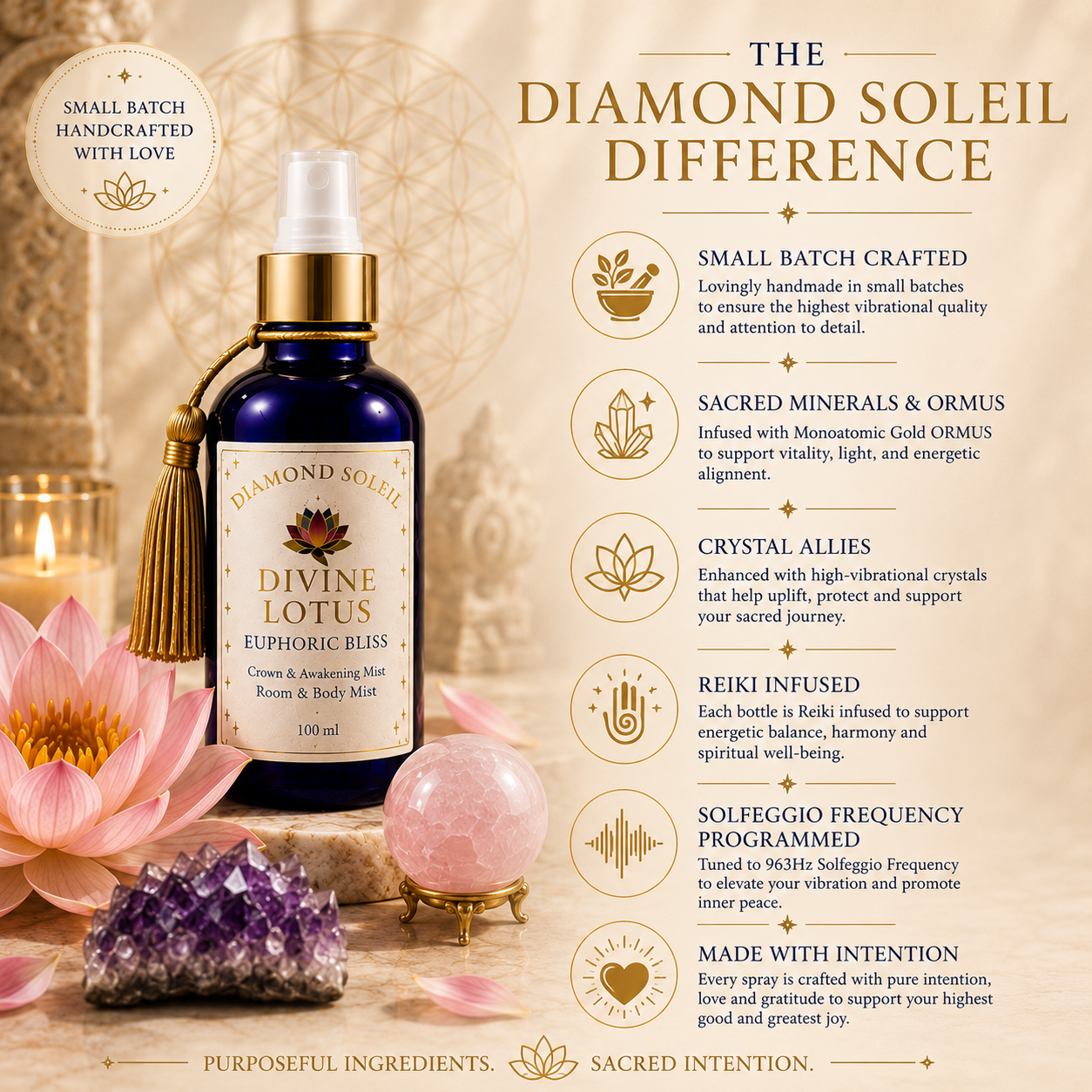 Divine Lotus Ormus Body Mist