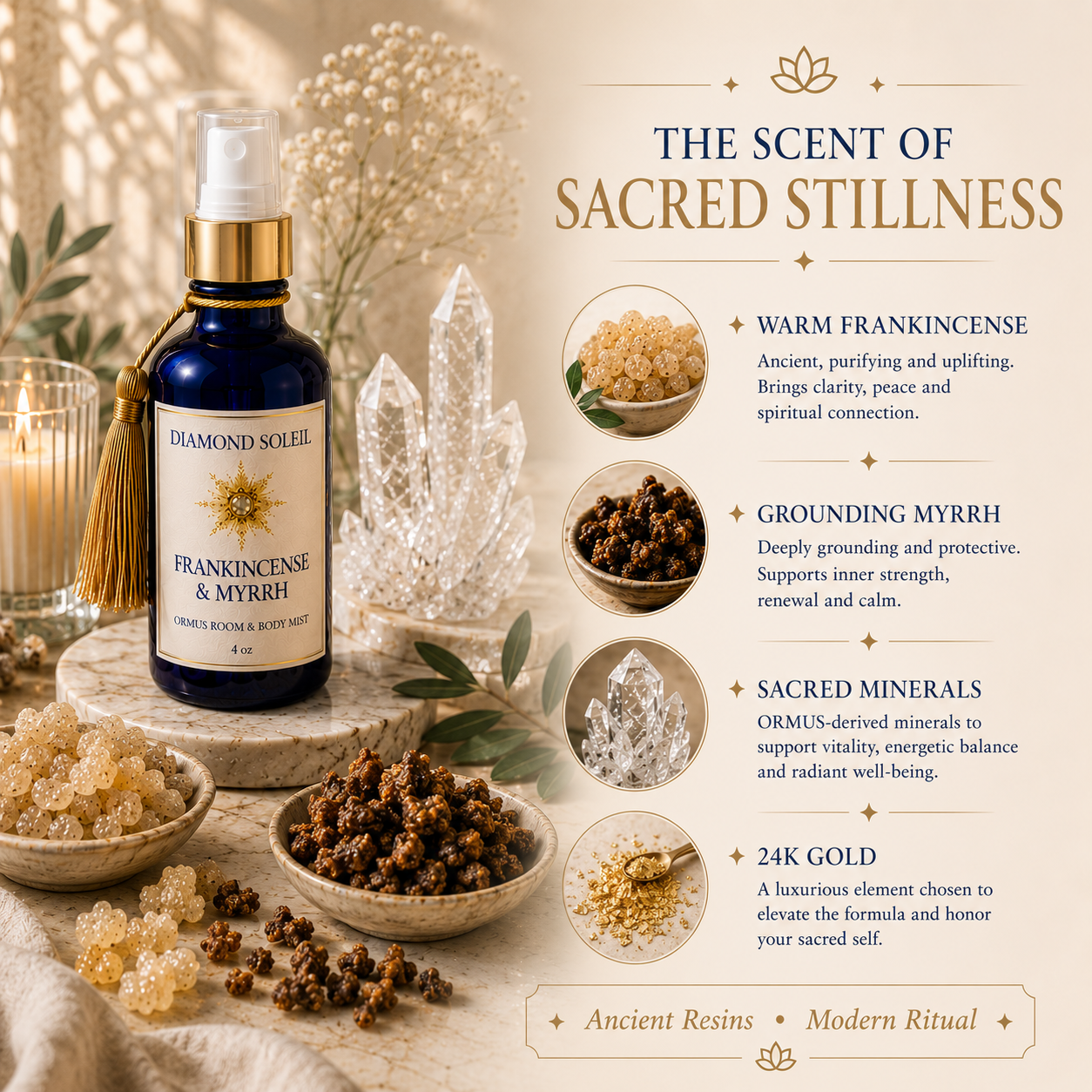 Frankincense, Myrrh & Ormus Room & Body Mist