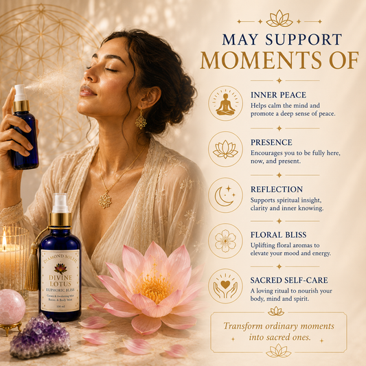 Divine Lotus Ormus Body Mist