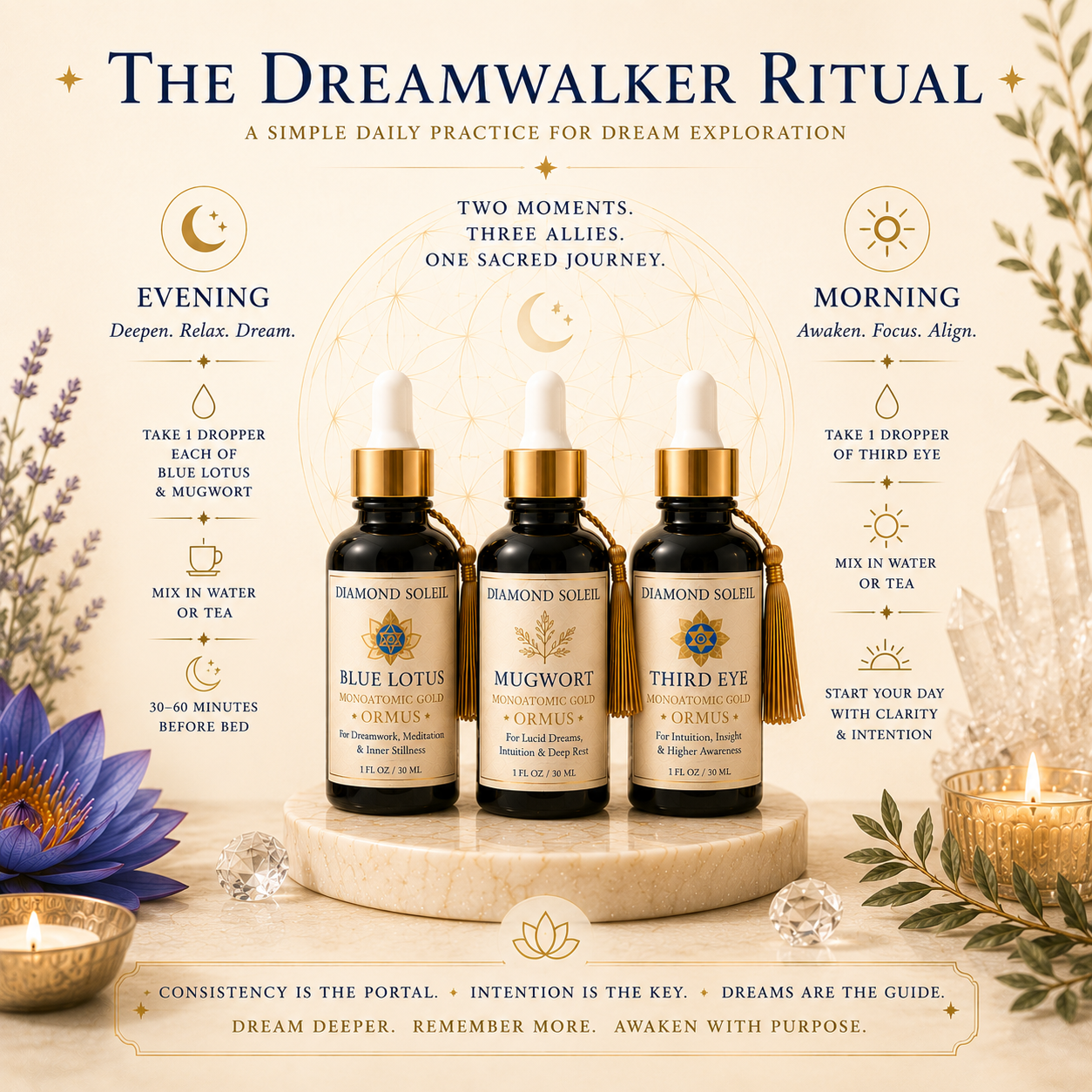 Dreamwalker Ritual Bundle | Lucid Dreaming ORMUS Set